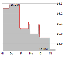 GUGGENHEIM ACTIVE ALLOCATION FUND Chart 1 Jahr