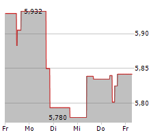 GUINNESS SUSTAINABLE ENERGY UCITS ETF Chart 1 Jahr