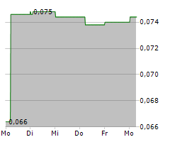 GUMTREE AUSTRALIA MARKETS LIMITED Chart 1 Jahr