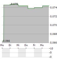 GUMTREE AUSTRALIA MARKETS Aktie 5-Tage-Chart