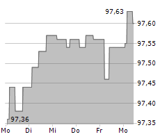 GUNVOR GROUP LTD Chart 1 Jahr