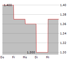 GUOTAI JUNAN SECURITIES CO LTD Chart 1 Jahr