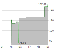 H&K AG Chart 1 Jahr