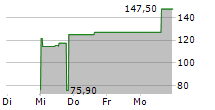 H&K AG 5-Tage-Chart