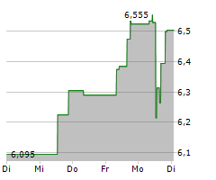 H LUNDBECK A/S B Chart 1 Jahr