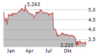 H&R GMBH & CO KGAA Chart 1 Jahr