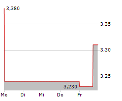 H&R GMBH & CO KGAA Chart 1 Jahr