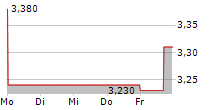 H&R GMBH & CO KGAA 5-Tage-Chart