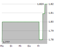 HAIER SMART HOME CO LTD Chart 1 Jahr