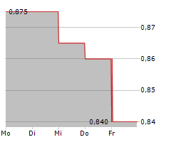 HAITONG SECURITIES CO LTD Chart 1 Jahr