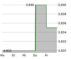 HAITONG SECURITIES CO LTD Chart 1 Jahr