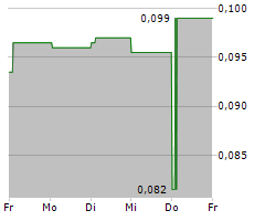 HAITONG UNITRUST INTERNATIONAL FINANCIAL LEASING CO LTD Chart 1 Jahr