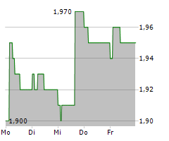 HALFORDS GROUP PLC Chart 1 Jahr