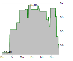 HALOZYME THERAPEUTICS INC Chart 1 Jahr