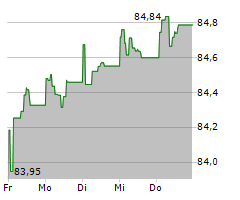 HAMBURGER HOCHBAHN AG Chart 1 Jahr