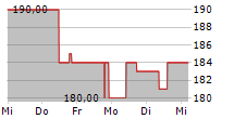 HAMILTON LANE INC 5-Tage-Chart