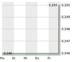 HAMMERSON PLC Chart 1 Jahr