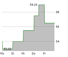 HANCOCK WHITNEY CORPORATION Chart 1 Jahr