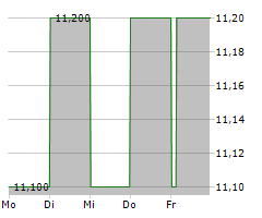 HANG SENG BANK LTD Chart 1 Jahr