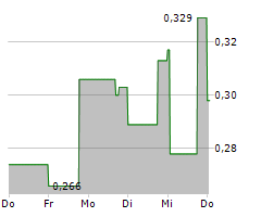 HANNAN METALS LTD Chart 1 Jahr