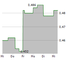 HANNAN METALS LTD Chart 1 Jahr