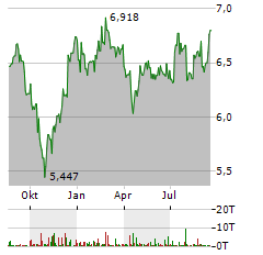 HARBOR HEALTH CARE Aktie Chart 1 Jahr