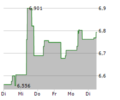 HARBOR HEALTH CARE UCITS ETF Chart 1 Jahr