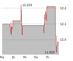 HARBORONE BANCORP INC Chart 1 Jahr