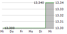 Form 8.3 - The Vanguard Group, Inc.: Hargreaves Lansdown plc