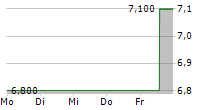 HARGREAVES SERVICES PLC 5-Tage-Chart