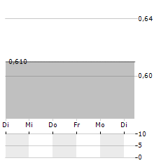 HARMONY ENERGY INCOME TRUST Aktie 5-Tage-Chart