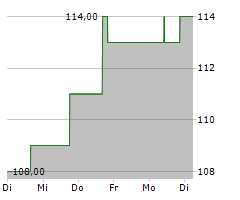 HARTFORD INSURANCE GROUP INC Chart 1 Jahr