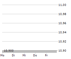 HASEKO CORPORATION Chart 1 Jahr