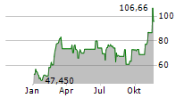 HASHDEX BITCOIN ETF Chart 1 Jahr