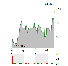 HASHDEX BITCOIN Aktie Chart 1 Jahr