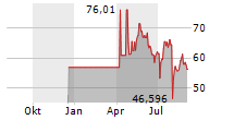 HASHDEX CRYPTO MOMENTUM FACTOR ETP Chart 1 Jahr