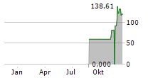 HASHDEX CRYPTO MOMENTUM FACTOR ETP Chart 1 Jahr