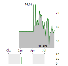 HASHDEX CRYPTO MOMENTUM FACTOR Aktie Chart 1 Jahr