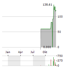 HASHDEX CRYPTO MOMENTUM FACTOR Aktie Chart 1 Jahr