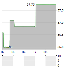 HASHDEX CRYPTO MOMENTUM FACTOR Aktie 5-Tage-Chart