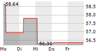 HASHDEX CRYPTO MOMENTUM FACTOR ETP 5-Tage-Chart