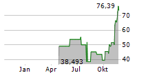 HASHDEX NASDAQ CRYPTO INDEX EUROPE ETP Chart 1 Jahr