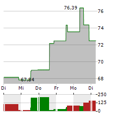 HASHDEX NASDAQ CRYPTO INDEX EUROPE Aktie 5-Tage-Chart