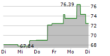 HASHDEX NASDAQ CRYPTO INDEX EUROPE ETP 5-Tage-Chart