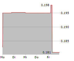 HASTINGS TECHNOLOGY METALS LTD Chart 1 Jahr