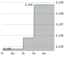 HASTINGS TECHNOLOGY METALS LTD Chart 1 Jahr