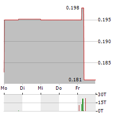 HASTINGS TECHNOLOGY METALS Aktie 5-Tage-Chart