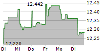 HAUGESUND SPAREBANK 5-Tage-Chart