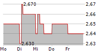 HAULOTTE GROUP SA 5-Tage-Chart