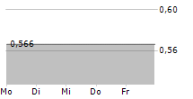 HAV GROUP ASA 5-Tage-Chart